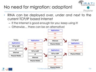 No need for migration: adoption! 
• RINA can be deployed over, under and next to the 
current TCP/IP based Internet 
– If the Internet is good enough for you: keep using it! 
– Otherwise… there can be an alternative! 
Applications 
DIF 
… 
DIF 
TCP or UDP 
Applications 
DIF 
… 
DIF 
Applications 
TCP or UDP 
DIF 
… 
DIF 
End goal 
Applications 
DIF 
… 
DIF 
T-5 Alternatives to TCP/IP 154 
Today 
Applications 
TCP or UDP 
IP 
Ethernet 
Physical Media 
IP 
Ethernet 
Physical Media 
Ethernet 
Physical Media 
IP 
Physical Media 
Physical Media 
 