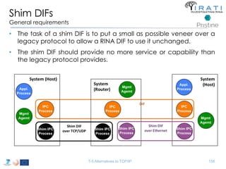 Shim DIFs 
General requirements 
• The task of a shim DIF is to put a small as possible veneer over a 
legacy protocol to allow a RINA DIF to use it unchanged. 
• The shim DIF should provide no more service or capability than 
the legacy protocol provides. 
T-5 Alternatives to TCP/IP 156 
 