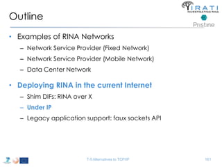 Outline 
• Examples of RINA Networks 
– Network Service Provider (Fixed Network) 
– Network Service Provider (Mobile Network) 
– Data Center Network 
• Deploying RINA in the current Internet 
– Shim DIFs: RINA over X 
– Under IP 
– Legacy application support: faux sockets API 
T-5 Alternatives to TCP/IP 161 
 