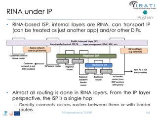 RINA under IP 
• RINA-based ISP, internal layers are RINA, can transport IP 
(can be treated as just another app) and/or other DIFs. 
Shim DIF Shim DIF 
Backbone DIF 
• Almost all routing is done in RINA layers. From the IP layer 
perspective, the ISP is a single hop 
– Directly connects access routers between them or with border 
routers 
T-5 Alternatives to TCP/IP 162 
App 
Customer network 
Home router 
Regional DIF 
ISP access router 
Shim DIF Shim DIF 
Regional 
router 
Regional-bacbone 
border 
router 
Backbone 
router 
ISP border 
router (runs 
BGP sessions 
with peers) 
Customer 
network is not 
RINA enabled 
Public Internet layer (IP) 
Data transfer/control: TCP/IP Layer management: ICMP, BGP, etc… 
Access network 
layer (e.g Ethernet) 
AS-to-AS layer 
(e.g Ethernet) 
Peer AS is not 
RINA-enabled 
 