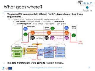What goes where? 
• We placed SW components in different “paths”, depending on their timing 
requirements… 
– … looking for our “optimum” (extendibility, performances, effort …): 
• Data transfer → stringent timings → “fast-path” → kernel-space 
• Layer Management → loose timings → “slow-path” → user-space 
System (Host) 
IPC 
Process 
Shim IPC 
Process 
Retransmission 
Kernel User 
DIF 
CACEP 
• The data-transfer parts were going to reside in-kernel … 
Investigating RINA as an Alternative to TCP/IP 176 
Mgmt 
Agemt 
System 
(Router) 
Shim IPC 
Process 
Shim IPC 
Process 
IPC 
Process 
Mgmt 
Agemt 
System 
(Host) 
IPC 
Process 
Shim IPC 
Process 
Mgmt 
Agemt 
Appl. 
Process 
Shim DIF 
over TCP/UDP 
Shim DIF 
over Ethernet 
Appl. 
Process 
IPC API 
Data Transfer Data Transfer Control Layer Management 
SDU Delimiting 
Data Transfer 
Relaying and 
Multiplexing 
SDU Protection 
Retransmission 
Control 
Flow Control 
RIB 
Daemon 
RIB 
CDAP 
Parser/Generator 
Routing 
Flow Allocation 
Resource 
Allocation 
Enrollment 
Authentication 
State 
Vector 
State 
Vector 
State 
Vector 
DDaatata T Trarannsfsefer r 
Retransmission 
Control 
Control 
Flow Control 
Flow Control 
Namespace 
Management 
Security 
Management 
User 
Kernel 
 