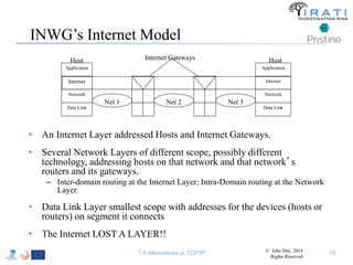 INWG’s Internet Model 
Internet Gateways 
Host Host 
Application 
Internet 
Network 
Data Link 
Application 
Internet 
Network 
• An Internet Layer addressed Hosts and Internet Gateways. 
• Several Network Layers of different scope, possibly different 
technology, addressing hosts on that network and that network’s 
routers and its gateways. 
– Inter-domain routing at the Internet Layer; Intra-Domain routing at the Network 
Layer. 
• Data Link Layer smallest scope with addresses for the devices (hosts or 
routers) on segment it connects 
• The Internet LOST A LAYER!! 
Data Link 
Net 1 Net 2 Net 3 
T-5 Alternatives to TCP/IP © John Day, 2014 
Rights Reserved 
19 
 