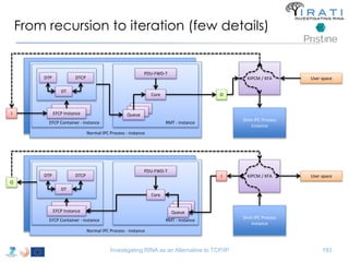 From recursion to iteration (few details) 
Normal IPC Process - instance 
PDU-FWD-T 
Normal IPC Process - instance 
EFCP Container - instance 
Normal IPC Process - instance 
Core O 
PDU-FWD-T 
KIPCM / KFA 
Investigating RINA as an Alternative to TCP/IP 193 
EFCP Instance 
EFCP Container - instance 
RMT - instance 
I 
Shim IPC Process 
instance 
Normal IPC Process - instance 
EFCP Instance 
RMT - instance 
Core 
I 
O 
Shim IPC Process 
instance 
User space 
User space 
Queue 
Queue 
Queue 
Queue 
Queue 
Queue 
DTP DTCP 
DT 
DTP DTCP 
DT 
KIPCM / KFA 
 