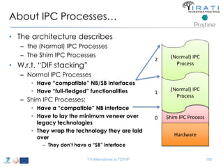 About IPC Processes… 
• The architecture describes 
– the (Normal) IPC Processes 
– The Shim IPC Processes 
• W.r.t. “DIF stacking” 
– Normal IPC Processes 
• Have “compatible” NB/SB interfaces 
• Have “full-fledged” functionalities 
– Shim IPC Processes: 
• Have a “compatible” NB interface 
• Have to lay the minimum veneer over 
legacy technologies 
• They wrap the technology they are laid 
over 
– They don’t have a “SB” interface 
(Normal) IPC 
Process 
(Normal) IPC 
Process 
Shim IPC Process 
2 
1 
0 
Hardware 
T-5 Alternatives to TCP/IP 195 
 