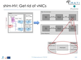 shim-HV: Get rid of vNICs 
T-5 Alternatives to TCP/IP 208 
 