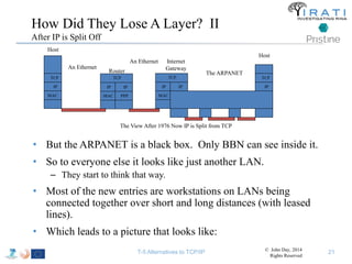 How Did They Lose A Layer? II 
After IP is Split Off 
TCP 
ARPANET 
1822 
MAC 
Router 
TCP 
IP IP 
The View After 1976 Now IP is Split from TCP 
TCP 
ARPANET 
Host 
TCP 
IP 
• But the ARPANET is a black box. Only BBN can see inside it. 
• So to everyone else it looks like just another LAN. 
– They start to think that way. 
• Most of the new entries are workstations on LANs being 
connected together over short and long distances (with leased 
lines). 
• Which leads to a picture that looks like: 
1822 
An Ethernet 
IP IP IP 
MAC 
Host 
Internet 
Gateway 
PPP 
MAC 
An Ethernet 
The ARPANET 
T-5 Alternatives to TCP/IP © John Day, 2014 
Rights Reserved 
21 
 
