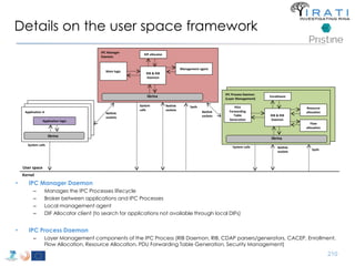Details on the user space framework 
210 
Application A 
Application A 
Normal IPC Process 
(Layer Management) 
Application logic 
User space 
Kernel 
Netlink 
sockets 
IPC Process Daemon 
(Layer Management) 
RIB & RIB 
Daemon 
librina 
Resource 
allocation 
Flow 
allocation 
Enrollment 
PDU 
Forwarding 
Table 
Generation 
System calls Netlink 
sockets 
Sysfs 
IPC Manager 
Daemon 
RIB & RIB 
Daemon 
librina 
Management agent 
DIF allocator 
Main logic 
System calls 
Netlink 
sockets 
Sysfs 
Application A 
librina 
System 
calls 
Netlink 
sockets 
• IPC Manager Daemon 
– Manages the IPC Processes lifecycle 
– Broker between applications and IPC Processes 
– Local management agent 
– DIF Allocator client (to search for applications not available through local DIFs) 
• IPC Process Daemon 
– Layer Management components of the IPC Process (RIB Daemon, RIB, CDAP parsers/generators, CACEP, Enrollment, 
Flow Allocation, Resource Allocation, PDU Forwarding Table Generation, Security Management) 
 