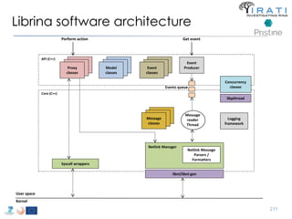 Librina software architecture 
211 
API (C++) 
Core (C++) 
Event 
Producer 
libnl/libnl-gen 
Kernel 
Perform action 
Netlink Manager 
Netlink Message 
Parsers / 
Formatters 
Message 
Mescslaasgsee s 
classes 
Message 
classes 
Syscall wrappers 
Message 
reader 
Thread 
Message 
Mescslaasgsee s 
classes 
Proxy 
classes 
Message 
Mescslaasgsee s 
classes 
Model 
classes 
Message 
Mescslaasgsee s 
classes 
Event 
classes 
Concurrency 
classes 
libpthread 
Logging 
framework 
Events queue 
User space 
Get event 
 