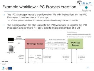 Example workflow : IPC Process creation 
• The IPC Manager reads a configuration file with instructions on the IPC 
Processes it has to create at startup 
– Or the system administrator can request creation through the local console 
• The configuration file also instructs the IPC Manager to register the IPC 
Process in one or more N-1 DIFs, and to make it member of a DIF 
3. Initialize librina 
4. When completed notify IPC Manager (NL) 
10. Update state and forward to Kernel (NL) 
215 
User space 
Kernel 
IPC Manager Daemon 
IPC Process 
Daemon 
5. IPC Process initialized (NL) 
local TCP 
Connection 
CLI Session 
Configuration file 
OR 
1. Create 
IPC Process 
(syscall) 
2. 
Fork(syscall 
) 
6. Register 
app 
request(NL) 
8. Notify IPC Process registered (NL) 
9. Assign to DIF request (NL) 
7. Register app 
response (NL) 
11. Assign to 
DIF request 
(NL) 
12. Assign to 
DIF response 
(NL) 
13. Assign to DIF response (NL) 
 
