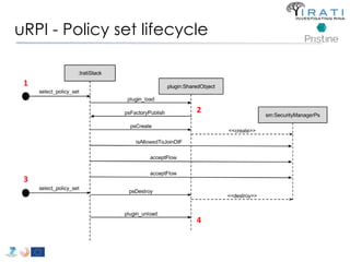 uRPI - Policy set lifecycle 
1 
2 
3 
4 
 