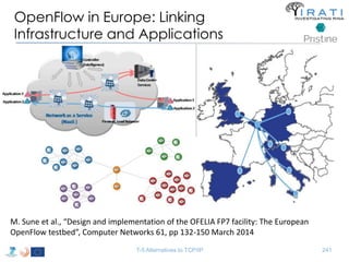 OpenFlow in Europe: Linking 
Infrastructure and Applications 
M. Sune et al., “Design and implementation of the OFELIA FP7 facility: The European 
OpenFlow testbed”, Computer Networks 61, pp 132-150 March 2014 
T-5 Alternatives to TCP/IP 241 
 