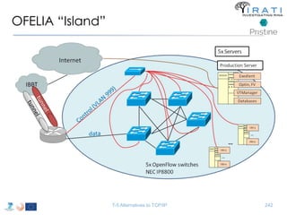 OFELIA “Island” 
T-5 Alternatives to TCP/IP 242 
 