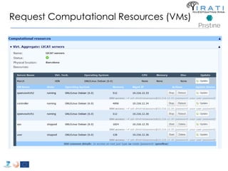 Request Computational Resources (VMs) 
 