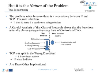 But it is the Nature of the Problem 
That is Interesting 
• The problem arises because there is a dependency between IP and 
TCP. The rule is broken. 
– It tries to make it a beads-on-a string solution. 
• A Careful Analysis of this Class of Protocols shows that the Functions 
naturally cleave (orthogonally) along lines of Control and Data. 
Relaying/ Muxing 
Data 
Transfer 
• TCP was split in the Wrong Direction! 
• It is one layer, not two. 
– IP was a bad idea. 
• Are There Other Implications? 
Data Transfer 
Control 
Delimiting 
Seq Frag/Reassemb 
SDU Protection 
Retransmission and 
Flow Control 
T-5 Alternatives to TCP/IP © John Day, 2014 
Rights Reserved 
25 
 