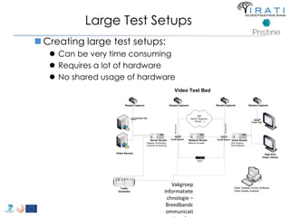 Large Test Setups 
 Can be very time consuming 
 Requires a lot of hardware 
 No shared usage of hardware 
Stream Capturer Stream Capturer Stream Capturer Stream Capturer 
Vakgroep 
 Creating large test setups: 
Informatiete 
chnologie – 
Breedbandc 
ommunicati 
enetwerken 
SmartBits 6000B Performance Analysis System R 
Server Router 
Fluke Tab 
Shaping, Scheduling, 
Caching, transcoding, ... 
Video Servers 
Traffic 
Generator 
VLAN Switch Network Router 
Network Emulator 
Home Router 
QoS Support, 
QoS feedback, ... 
High End 
Video Clients 
Fluke Tab 
Video Testbed Control Software 
Video Quality Analysis 
ISP 
(Belnet, Belgacom, 
Telenet,…) 
DUT 
Mirrored Port 
Mirrored Port 
VLAN Switch 
Video Test Bed 
 