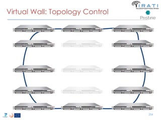 254 
Virtual Wall: Topology Control 
 