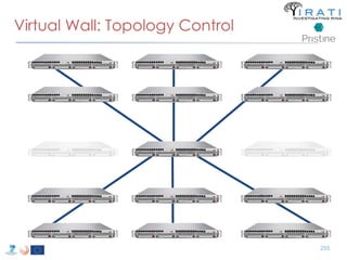 255 
Virtual Wall: Topology Control 
 