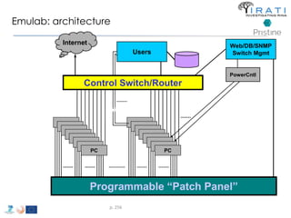 Emulab: architecture 
emulab Architecture 
PC PC 
Programmable “Patch Panel” 
p. 256 
Web/DB/SNMP 
Users Switch Mgmt 
Internet 
Control Switch/Router 
Serial 
168 
PowerCntl 
 
