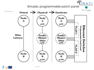 Emulab: programmable patch panel 
p. 257 
 