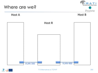 Where are we? 
Host A Host B 
Host R 
VLAN 300 VLAN 400 
T-5 Alternatives to TCP/IP 265 
 