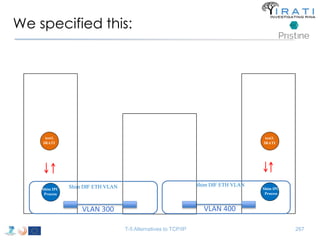 We specified this: 
Shim IPC 
Process 
T-5 Alternatives to TCP/IP 267 
Shim IPC 
Process 
VLAN 300 VLAN 400 
test1. 
IRATI 
test3. 
IRATI 
Shim DIF ETH VLAN Shim DIF ETH VLAN 
 