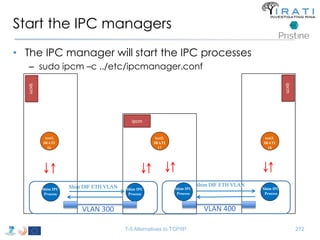 Start the IPC managers 
• The IPC manager will start the IPC processes 
– sudo ipcm –c ../etc/ipcmanager.conf 
test2. 
IRATI 
17 
Shim IPC 
Process 
Shim IPC 
Process 
Shim DIF ETH VLAN 
T-5 Alternatives to TCP/IP 272 
Shim IPC 
Process 
Shim IPC 
Process 
Shim DIF ETH VLAN 
VLAN 300 VLAN 400 
ipcm 
ipcm 
ipcm 
test1. 
IRATI 
16 
test3. 
IRATI 
18 
 