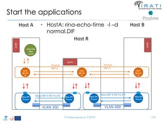 Start the applications 
T-5 Alternatives to TCP/IP 275 
rina-echo 
time 
server 
test1. 
IRATI 
16 
test2. 
IRATI 
17 
Host A 
Host R 
Normal 
DIF A 
Host B 
test3. 
IRATI 
18 
Normal 
DIF A 
Shim IPC 
Process 
Shim IPC 
Process 
Shim DIF ETH VLAN 
Shim IPC 
Process 
Shim IPC 
Process 
Shim DIF ETH VLAN 
VLAN 300 VLAN 400 
ipcm 
ipcm 
ipcm 
• HostA: rina-echo-time -l –d 
normal.DIF 
 