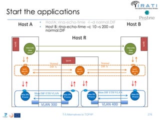 Start the applications 
T-5 Alternatives to TCP/IP 276 
rina-echo 
time 
server 
rina-echo 
time 
client 
test1. 
IRATI 
16 
test2. 
IRATI 
17 
Host A 
Host R 
Normal 
DIF A 
Host B 
test3. 
IRATI 
18 
Normal 
DIF A 
Shim IPC 
Process 
Shim IPC 
Process 
Shim DIF ETH VLAN 
Shim IPC 
Process 
Shim IPC 
Process 
Shim DIF ETH VLAN 
VLAN 300 VLAN 400 
ipcm 
ipcm 
ipcm 
• HostA: rina-echo-time -l –d normal.DIF 
• Host B: rina-echo-time –c 10 –s 200 –d 
normal.DIF 
 