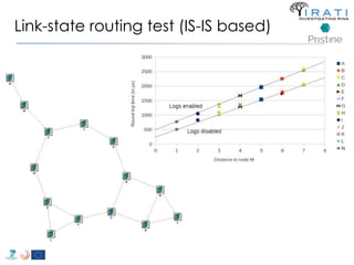 Link-state routing test (IS-IS based) 
 