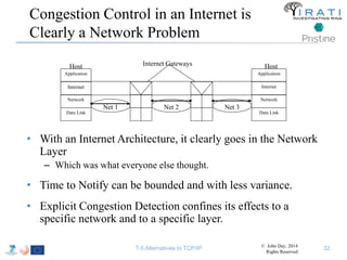 Congestion Control in an Internet is 
Clearly a Network Problem 
Internet Gateways 
Host Host 
Application 
Internet 
Network 
Data Link 
Application 
Internet 
Network 
• With an Internet Architecture, it clearly goes in the Network 
Layer 
– Which was what everyone else thought. 
• Time to Notify can be bounded and with less variance. 
• Explicit Congestion Detection confines its effects to a 
specific network and to a specific layer. 
Data Link 
Net 1 Net 2 Net 3 
T-5 Alternatives to TCP/IP © John Day, 2014 
Rights Reserved 
32 
 