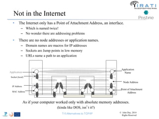 Not in the Internet 
• The Internet only has a Point of Attachment Address, an interface. 
– Which is named twice! 
– No wonder there are addressing problems 
• There are no node addresses or application names. 
– Domain names are macros for IP addresses 
– Sockets are Jump points in low memory 
– URLs name a path to an application 
Application 
Socket (local) 
IP Address 
MAC Address 
Application 
Name 
Node Address 
Point of Attachment 
Address 
As if your computer worked only with absolute memory addresses. 
(kinda like DOS, isn’t it?) 
T-5 Alternatives to TCP/IP © John Day, 2014 
Rights Reserved 
 