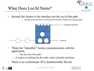 What Does Loc/Id Name? 
• Second, the locator is the interface not the end of the path. 
– Getting to the last box is not the end of the path. (beads-on-a-string again) 
Endpoint Identifier 
Locators 
• Third, the “identifier” locates communication with the 
application. 
• Past the end of the path! 
– It names everything but the node, where all paths terminate. 
• There is no workaround. IP is fundamentally flawed. 
T-5 Alternatives to TCP/IP © John Day, 2014 
Rights Reserved 
 