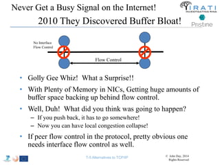 Never Get a Busy Signal on the Internet! 
2010 They Discovered Buffer Bloat! 
Flow Control 
No Interface 
Flow Control 
• Golly Gee Whiz! What a Surprise!! 
• With Plenty of Memory in NICs, Getting huge amounts of 
buffer space backing up behind flow control. 
• Well, Duh! What did you think was going to happen? 
– If you push back, it has to go somewhere! 
– Now you can have local congestion collapse! 
• If peer flow control in the protocol, pretty obvious one 
needs interface flow control as well. 
T-5 Alternatives to TCP/IP © John Day, 2014 
Rights Reserved 
 