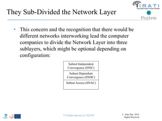 They Sub-Divided the Network Layer 
• This concern and the recognition that there would be 
different networks interworking lead the computer 
companies to divide the Network Layer into three 
sublayers, which might be optional depending on 
configuration: 
Subnet Independent 
Convergence (SNIC) 
Subnet Dependent 
Convergence (SNDC) 
Subnet Access (SNAC) 
T-5 Alternatives to TCP/IP © John Day, 2014 
Rights Reserved 
 
