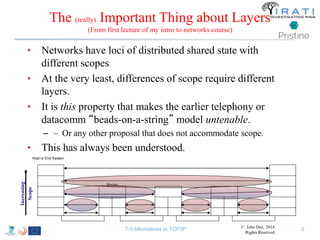 The (really) Important Thing about Layers 
(From first lecture of my intro to networks course) 
• Networks have loci of distributed shared state with 
different scopes 
• At the very least, differences of scope require different 
layers. 
• It is this property that makes the earlier telephony or 
datacomm “beads-on-a-string” model untenable. 
– – Or any other proposal that does not accommodate scope. 
• This has always been understood. 
Host or End System 
Router 
Increasing 
Scope 
T-5 Alternatives to TCP/IP © John Day, 2014 
Rights Reserved 
5 
 