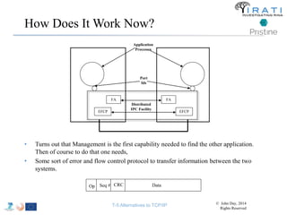 How Does It Work Now? 
Application 
Processes 
Port 
Ids 
FA FA 
Distributed 
IPC Facility 
EFCP EFCP 
• Turns out that Management is the first capability needed to find the other application. 
Then of course to do that one needs, 
• Some sort of error and flow control protocol to transfer information between the two 
systems. 
Op Seq # CRC Data 
T-5 Alternatives to TCP/IP © John Day, 2014 
Rights Reserved 
 