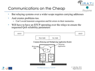 Communications on the Cheap 
• But relaying systems over a wider scope requires carrying addresses 
• And creates problems too. 
– Can’t avoid transient congestion and bit errors in their memories. 
• Will have to have an EFCP operating over the relays to ensure the 
requested QoS reliability parameters 
EFCP EFCP 
Dest Addr Src Addr 
Common Relaying and Multiplexing Application Header 
Interface 
IPC 
Processes 
Relaying 
Relaying Application 
PM 
Interface 
IPC 
Processes 
T-5 Alternatives to TCP/IP © John Day, 2014 
Rights Reserved 
 