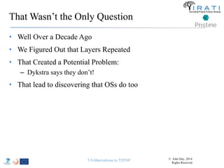 That Wasn’t the Only Question 
• Well Over a Decade Ago 
• We Figured Out that Layers Repeated 
• That Created a Potential Problem: 
– Dykstra says they don’t! 
• That lead to discovering that OSs do too 
T-5 Alternatives to TCP/IP © John Day, 2014 
Rights Reserved 
 