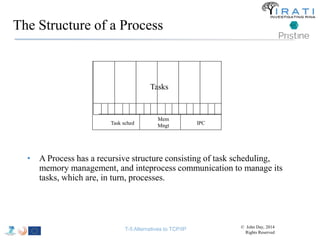 The Structure of a Process 
Task sched 
Tasks 
Mem 
Mngt 
IPC 
• A Process has a recursive structure consisting of task scheduling, 
memory management, and inteprocess communication to manage its 
tasks, which are, in turn, processes. 
T-5 Alternatives to TCP/IP © John Day, 2014 
Rights Reserved 
 