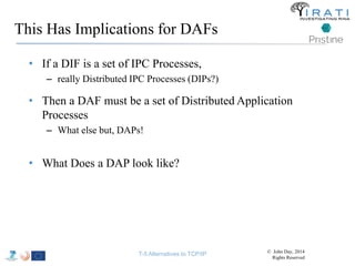This Has Implications for DAFs 
• If a DIF is a set of IPC Processes, 
– really Distributed IPC Processes (DIPs?) 
• Then a DAF must be a set of Distributed Application 
Processes 
– What else but, DAPs! 
• What Does a DAP look like? 
T-5 Alternatives to TCP/IP © John Day, 2014 
Rights Reserved 
 