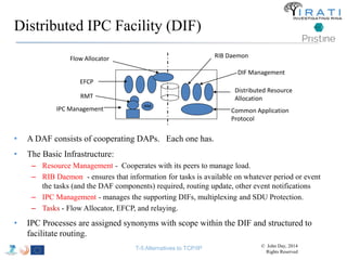 Distributed IPC Facility (DIF) 
Flow Allocator 
EFCP 
• A DAF consists of cooperating DAPs. Each one has. 
• The Basic Infrastructure: 
RIB Daemon 
Distributed Resource 
Allocation 
– Resource Management - Cooperates with its peers to manage load. 
– RIB Daemon - ensures that information for tasks is available on whatever period or event 
the tasks (and the DAF components) required, routing update, other event notifications 
– IPC Management - manages the supporting DIFs, multiplexing and SDU Protection. 
– Tasks - Flow Allocator, EFCP, and relaying. 
• IPC Processes are assigned synonyms with scope within the DIF and structured to 
facilitate routing. 
DIF Management 
IPC Management Common Application 
Protocol 
IRM 
RMT 
T-5 Alternatives to TCP/IP © John Day, 2014 
Rights Reserved 
 