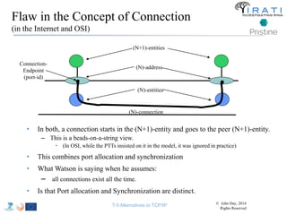 Flaw in the Concept of Connection 
(in the Internet and OSI) 
(N+1)-entities 
(N)-address 
• • 
(N)-entities 
(N)-connection 
Connection- 
Endpoint 
(port-id) 
• In both, a connection starts in the (N+1)-entity and goes to the peer (N+1)-entity. 
– This is a beads-on-a-string view. 
• (In OSI, while the PTTs insisted on it in the model, it was ignored in practice) 
• This combines port allocation and synchronization 
• What Watson is saying when he assumes: 
– all connections exist all the time. 
• Is that Port allocation and Synchronization are distinct. 
T-5 Alternatives to TCP/IP © John Day, 2014 
Rights Reserved 
 