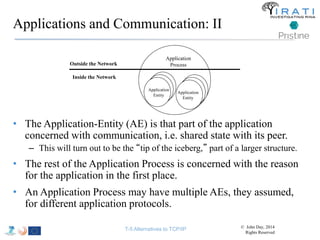 Applications and Communication: II 
Application 
Process 
Application 
Entity 
Outside the Network 
• The Application-Entity (AE) is that part of the application 
concerned with communication, i.e. shared state with its peer. 
– This will turn out to be the “tip of the iceberg,” part of a larger structure. 
• The rest of the Application Process is concerned with the reason 
for the application in the first place. 
• An Application Process may have multiple AEs, they assumed, 
for different application protocols. 
Application 
Entity 
Inside the Network 
T-5 Alternatives to TCP/IP © John Day, 2014 
Rights Reserved 
 