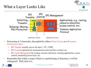 Applications, e.g., routing, 
resource allocation, 
access control, etc. 
86 
What a Layer Looks Like 
IPC 
Transfer 
• Processing at 3 timescales, decoupled by either a State Vector or a Resource 
Information Base 
– IPC Transfer actually moves the data ( ≈ IP + UDP) 
– IPC Control (optional) for retransmission (ack) and flow control, etc. 
– IPC Layer Management for routing, resource allocation, locating applications, access 
control, monitoring lower layer, etc. 
• Remember that within a scope if there is a partitioning of functions, it will be 
orthogonal? Well, here it is. 
IPC 
Control 
IPC Management 
Delimiting 
Transfer 
Relaying/ Muxing 
PDU Protection Common Application 
Protocol 
Application-entities Application Process 
T-5 Alternatives to TCP/IP © John Day, 2014 
Rights Reserved 
 