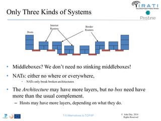 Only Three Kinds of Systems 
Hosts 
Interior 
Routers 
Border 
Routers 
• Middleboxes? We don’t need no stinking middleboxes! 
• NATs: either no where or everywhere, 
• NATs only break broken architectures 
• The Architecture may have more layers, but no box need have 
more than the usual complement. 
– Hosts may have more layers, depending on what they do. 
T-5 Alternatives to TCP/IP © John Day, 2014 
Rights Reserved 
 