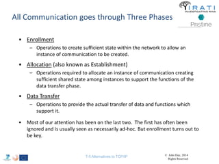All Communication goes through Three Phases 
• Enrollment 
– Operations to create sufficient state within the network to allow an 
instance of communication to be created. 
• Allocation (also known as Establishment) 
– Operations required to allocate an instance of communication creating 
sufficient shared state among instances to support the functions of the 
data transfer phase. 
• Data Transfer 
– Operations to provide the actual transfer of data and functions which 
support it. 
• Most of our attention has been on the last two. The first has often been 
ignored and is usually seen as necessarily ad-hoc. But enrollment turns out to 
be key. 
T-5 Alternatives to TCP/IP © John Day, 2014 
Rights Reserved 
 