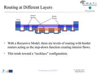 Routing at Different Layers 
Hosts 
Interior 
Routers 
Border 
Routers 
• With a Recursive Model, there are levels of routing with border 
routers acting as the step-down function creating interior flows. 
• This tends toward a “necklace” configuration. 
T-5 Alternatives to TCP/IP © John Day, 2014 
Rights Reserved 
 