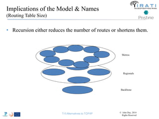 Implications of the Model & Names 
(Routing Table Size) 
• Recursion either reduces the number of routes or shortens them. 
Metros 
Regionals 
Backbone 
T-5 Alternatives to TCP/IP © John Day, 2014 
Rights Reserved 
 