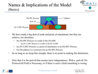 Names & Implications of the Model 
(Basics) 
Address 
(N)-IPC-Process 
Port -id 
(N-1)-IPC-Process 
• We have made a big deal of node and point of attachment, but they are 
relative, not absolutes. 
– An (N)-IPC-Process is a node in the (N)-DIF. 
• An (N-1)-IPC-Process is a node in the (N-1)-DIF 
– An (N-1)-IPC-Process is a point of attachment to an (N)-IPC-Process. 
– An (N)-address is a synonym for an (N)-IPC-Process. 
• So as long as we keep that straight, there is no point to making the distinction. 
• Note that it is the port-id that creates layer independence. With a port-id, No 
Protocol-Id Field is Necessary, or if there is such a field something is wrong. 
T-5 Alternatives to TCP/IP © John Day, 2014 
Rights Reserved 
 