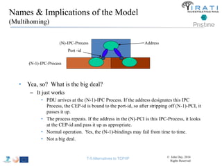 Names & Implications of the Model 
(Multihoming) 
(N)-IPC-Process 
Port -id 
(N-1)-IPC-Process 
• Yea, so? What is the big deal? 
– It just works 
Address 
• PDU arrives at the (N-1)-IPC Process. If the address designates this IPC 
Process, the CEP-id is bound to the port-id, so after stripping off (N-1)-PCI, it 
passes it up. 
• The process repeats. If the address in the (N)-PCI is this IPC-Process, it looks 
at the CEP-id and pass it up as appropriate. 
• Normal operation. Yes, the (N-1)-bindings may fail from time to time. 
• Not a big deal. 
T-5 Alternatives to TCP/IP © John Day, 2014 
Rights Reserved 
 